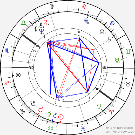 Maud Adams birth chart, Maud Adams astro natal horoscope, astrology