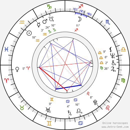 Mevlan Shanaj birth chart, biography, wikipedia 2023, 2024