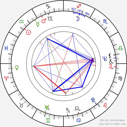 Mevlan Shanaj birth chart, Mevlan Shanaj astro natal horoscope, astrology