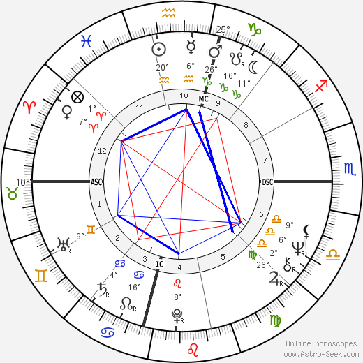 Mia Farrow birth chart, biography, wikipedia 2023, 2024