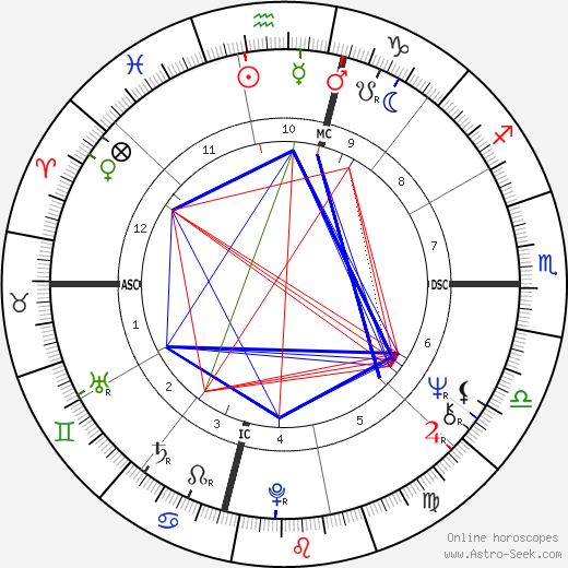 Mia Farrow birth chart, Mia Farrow astro natal horoscope, astrology