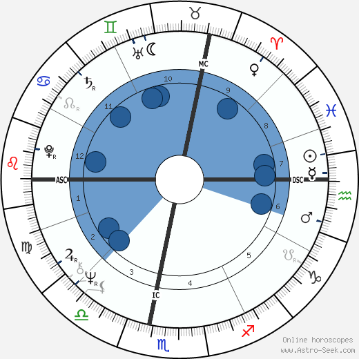 Micha Bergese wikipedia, biography, birth chart, instagram Micha Bergese wikipedia, horoscope, astrology, instagram
