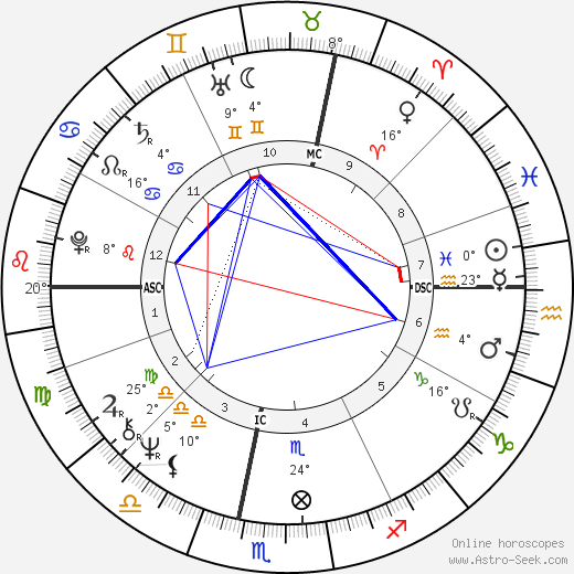 Micha Bergese birth chart, biography, wikipedia 2023, 2024