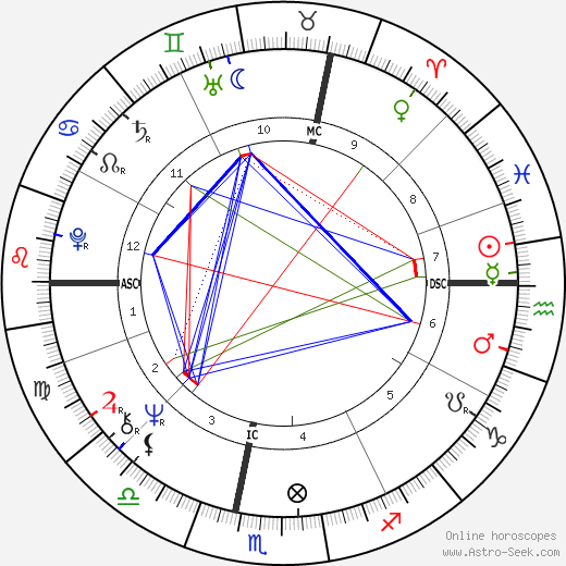 Micha Bergese birth chart, Micha Bergese astro natal horoscope, astrology