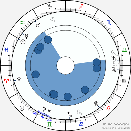 Michael Nader wikipedia, horoscope, astrology, instagram