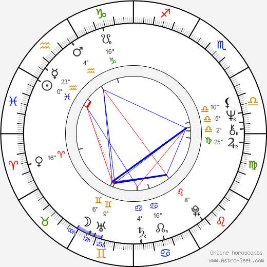 Michael Nader birth chart, biography, wikipedia 2024, 2025