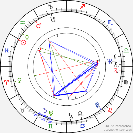 Michael Nader birth chart, Michael Nader astro natal horoscope, astrology