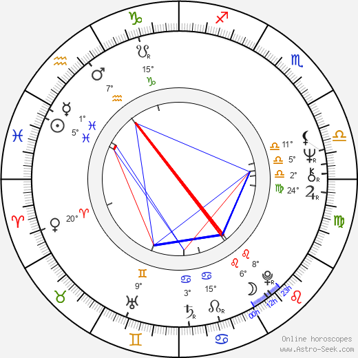 Mikael Salomon birth chart, biography, wikipedia 2024, 2025