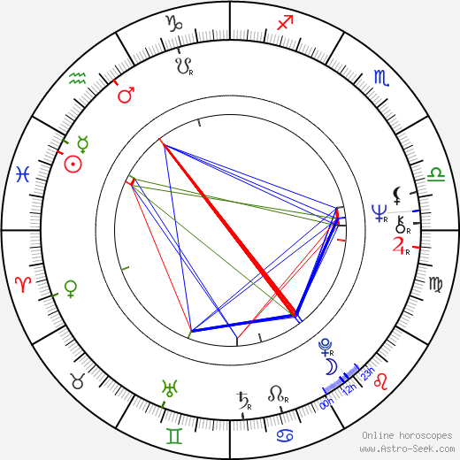 Mikael Salomon birth chart, Mikael Salomon astro natal horoscope, astrology