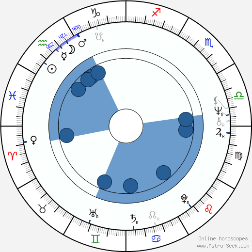 Miroslav Zuzic wikipedia, horoscope, astrology, instagram