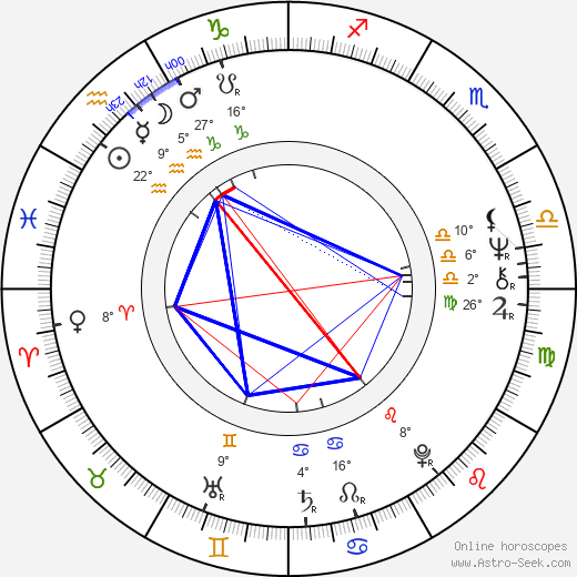 Miroslav Zuzic birth chart, biography, wikipedia 2024, 2025