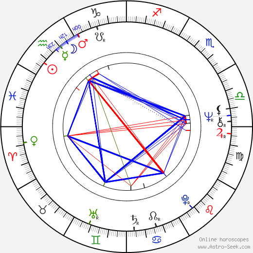 Miroslav Zuzic birth chart, Miroslav Zuzic astro natal horoscope, astrology