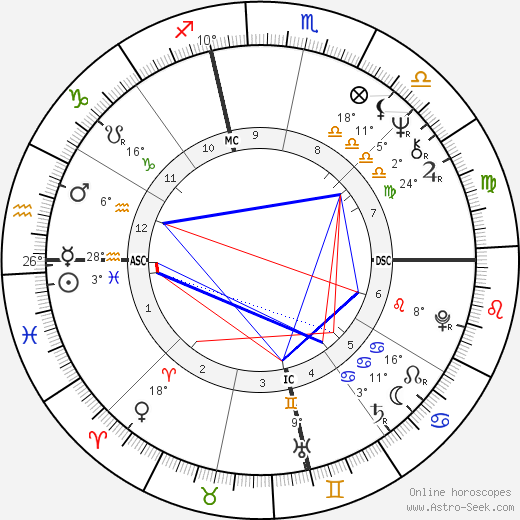 Oliver birth chart, biography, wikipedia 2023, 2024