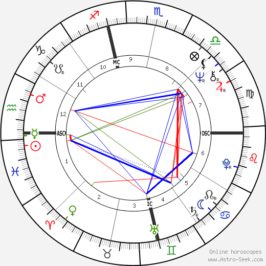Oliver birth chart, Oliver astro natal horoscope, astrology