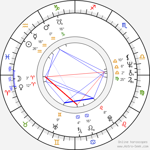 Pekka Sarmanto birth chart, biography, wikipedia 2023, 2024