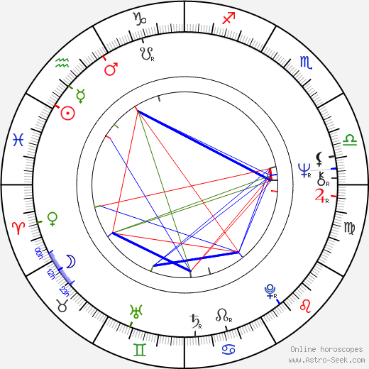 Petr Burian birth chart, Petr Burian astro natal horoscope, astrology