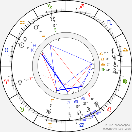 Produce Pete birth chart, biography, wikipedia 2024, 2025