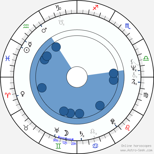 Randa Haines horoscope, astrology, sign, zodiac, date of birth, instagram