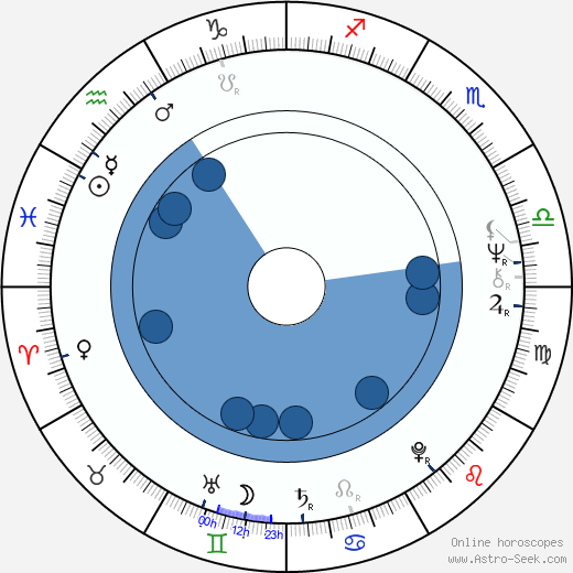 Randa Haines wikipedia, biography, birth chart, instagram Randa Haines wikipedia, horoscope, astrology, instagram