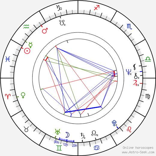 Randa Haines birth chart, Randa Haines astro natal horoscope, astrology