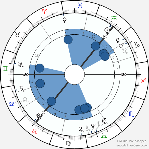 Robert Atzorn wikipedia, horoscope, astrology, instagram