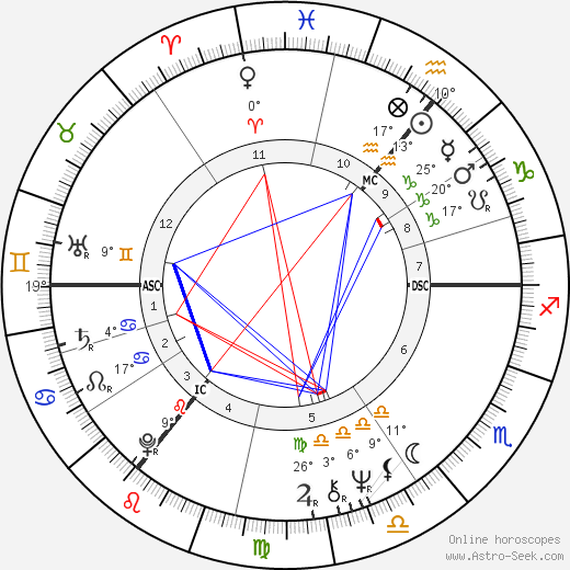 Robert Atzorn birth chart, biography, wikipedia 2024, 2025