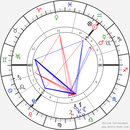 Robert Atzorn birth chart, Robert Atzorn astro natal horoscope, astrology