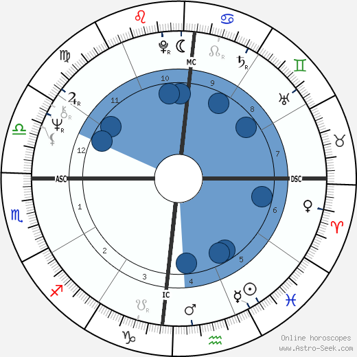 Rodrigo A. C. Farias Oroscopo, astrologia, Segno, zodiac, Data di nascita, instagram