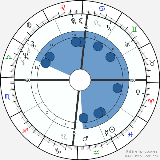 Rodrigo A. C. Farias wikipedia, horoscope, astrology, instagram