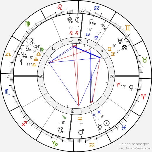 Rodrigo A. C. Farias birth chart, biography, wikipedia 2023, 2024