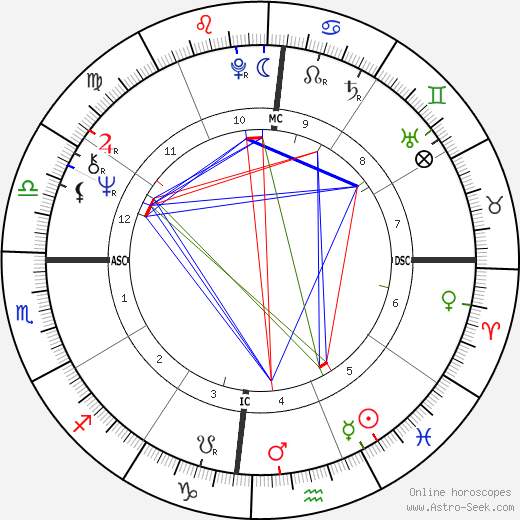 Rodrigo A. C. Farias birth chart, Rodrigo A. C. Farias astro natal horoscope, astrology