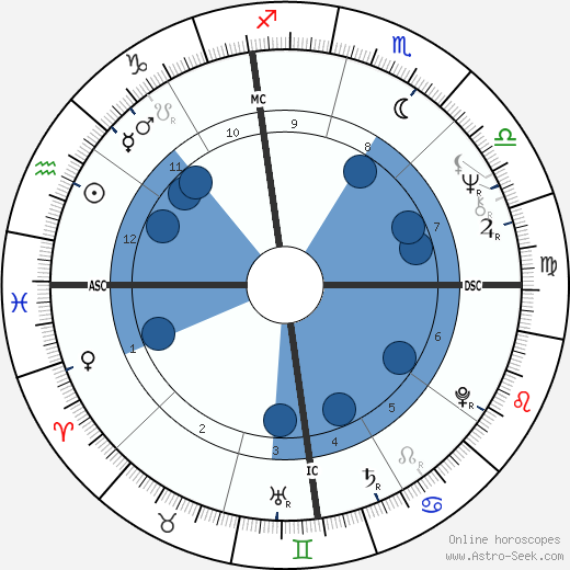 Ron Cerrudo wikipedia, biography, birth chart, instagram Ron Cerrudo wikipedia, horoscope, astrology, instagram