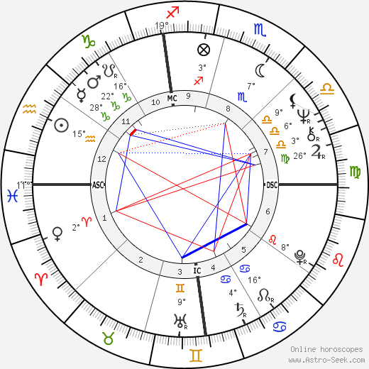 Ron Cerrudo birth chart, biography, wikipedia 2024, 2025