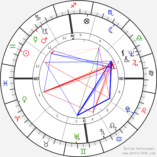 Ron Cerrudo birth chart, Ron Cerrudo astro natal horoscope, astrology