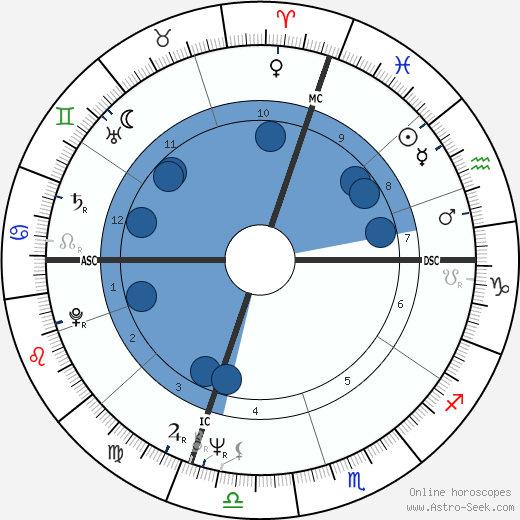 Sam Abell wikipedia, horoscope, astrology, instagram