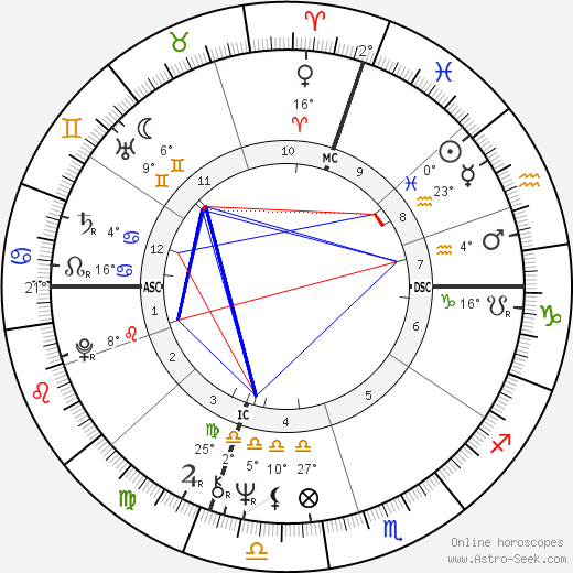 Sam Abell birth chart, biography, wikipedia 2023, 2024