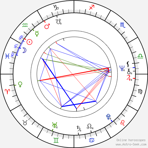 Simon Schama birth chart, Simon Schama astro natal horoscope, astrology