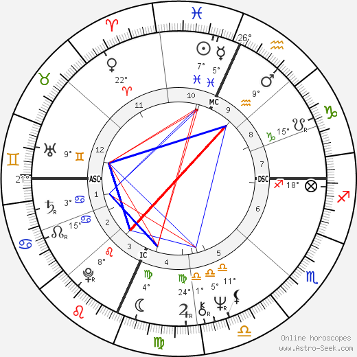 Steve Hertz birth chart, biography, wikipedia 2024, 2025