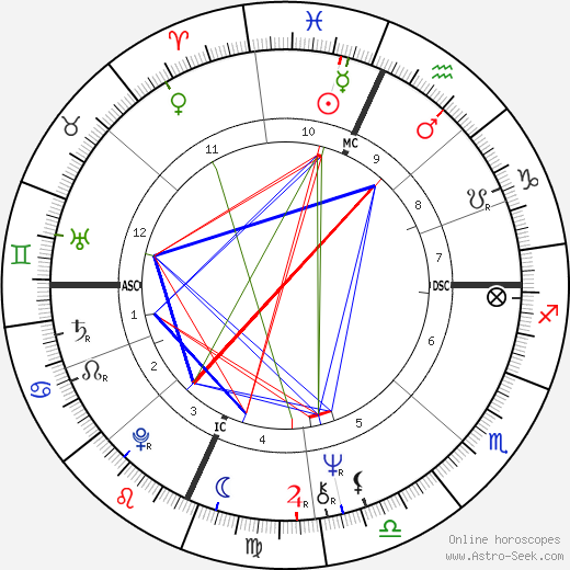 Steve Hertz birth chart, Steve Hertz astro natal horoscope, astrology