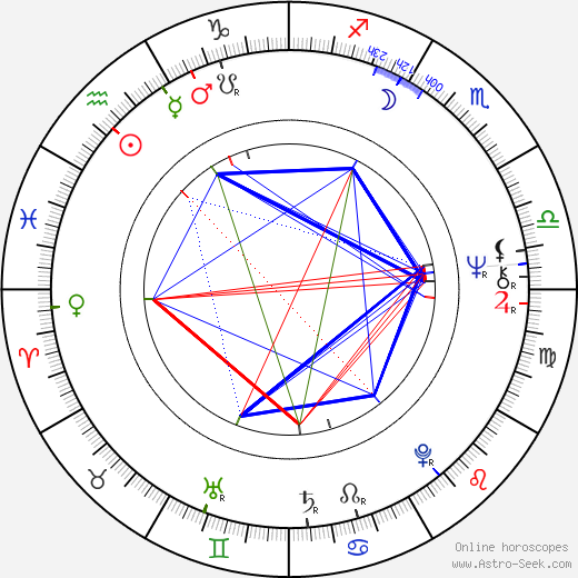 Steven Keats birth chart, Steven Keats astro natal horoscope, astrology