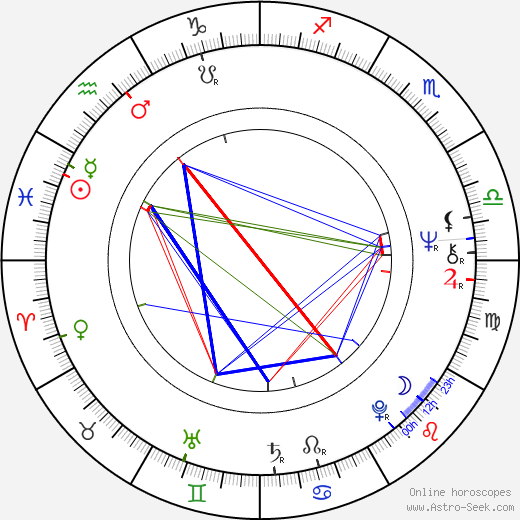 Teo Teocoli birth chart, Teo Teocoli astro natal horoscope, astrology