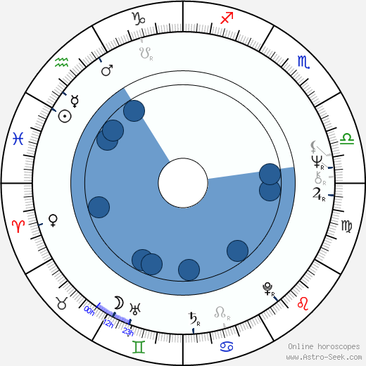 Thomas Brasch horoscope, astrology, sign, zodiac, date of birth, instagram