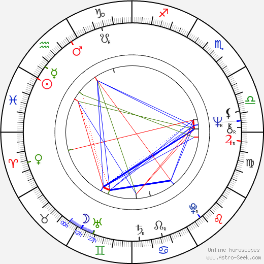 Thomas Brasch birth chart, Thomas Brasch astro natal horoscope, astrology