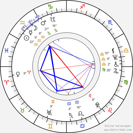 Thomas H. Block birth chart, biography, wikipedia 2024, 2025