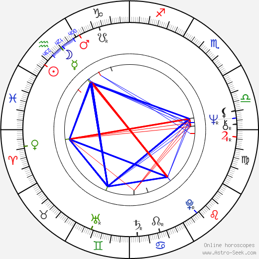 Thomas H. Block birth chart, Thomas H. Block astro natal horoscope, astrology