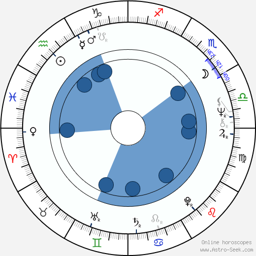 Tony Haygarth wikipedia, horoscope, astrology, instagram