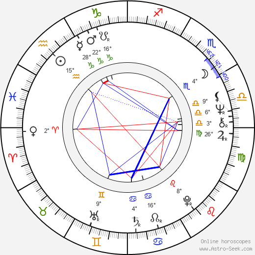 Tony Haygarth birth chart, biography, wikipedia 2024, 2025