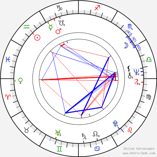 Tony Haygarth birth chart, Tony Haygarth astro natal horoscope, astrology