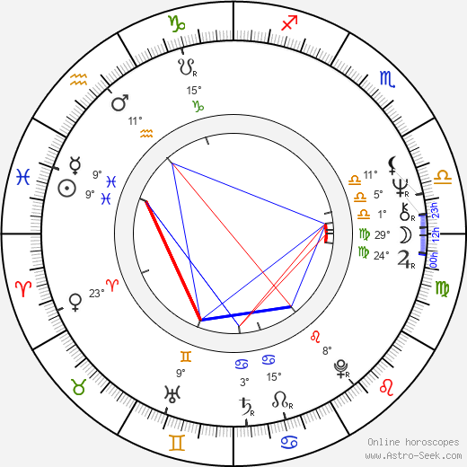 Tracy Keenan Wynn birth chart, biography, wikipedia 2024, 2025