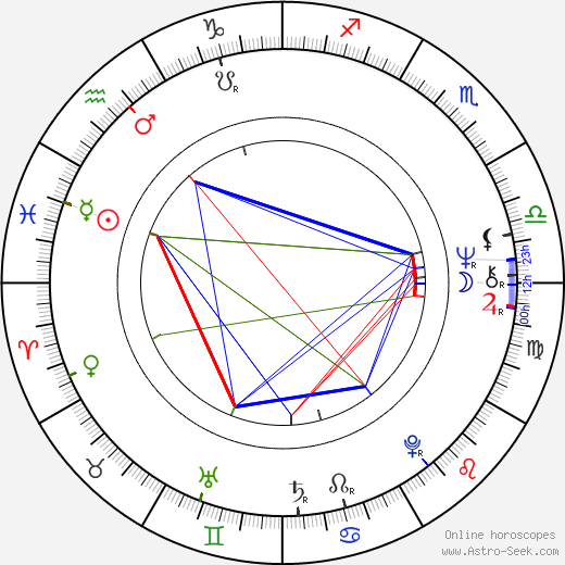 Tracy Keenan Wynn birth chart, Tracy Keenan Wynn astro natal horoscope, astrology